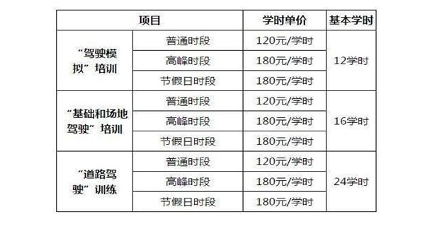 成都驾校收费一览表